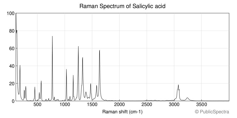 Raman spectrum of Salicylic acid